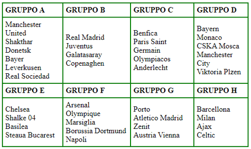 Gironi Champions League 2013-2014