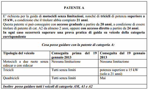 Patente A, schema. Informazioni, requisiti