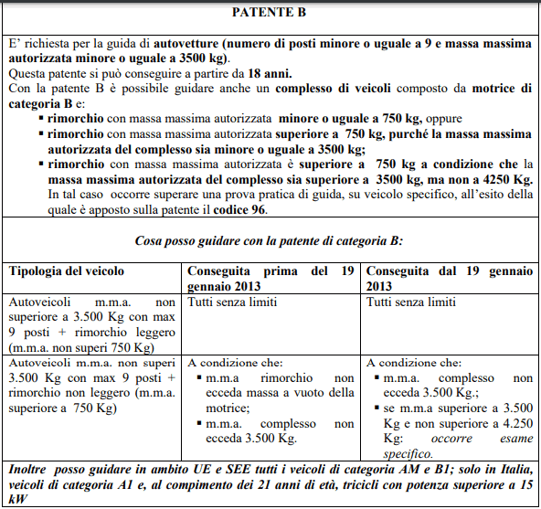 Schema Patente B. Informazioni, requisiti