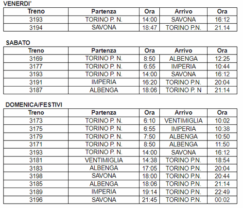 Orari treni da Torino per Liguria