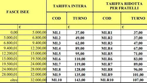 Servizio Bimbi Estate Torino, importi tariffe