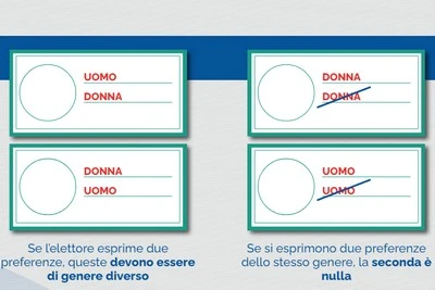 Elezioni regionali, come funzionano le preferenze