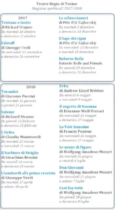 Teatro Regio di Torino. Stagione 2017-2018, gli spettacoli in programma
