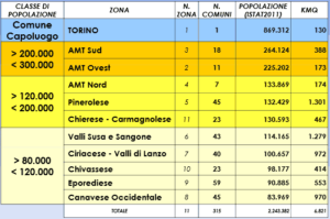 Zone della Torino Metropolitana